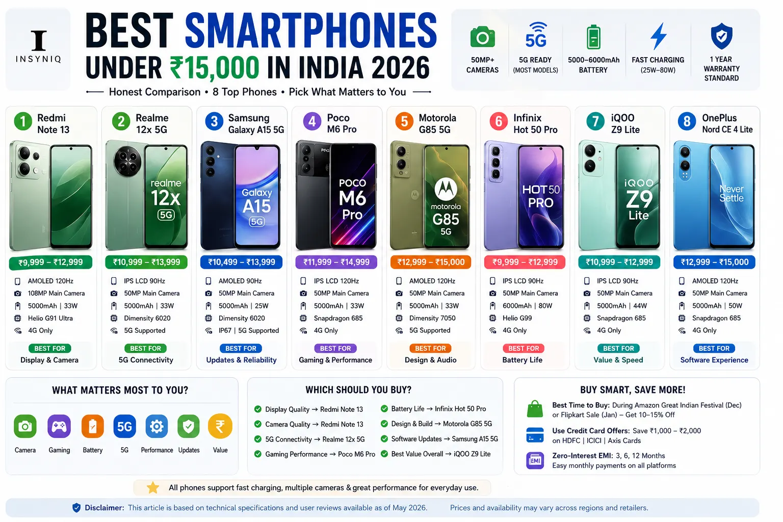 Best-Smartphones-Under